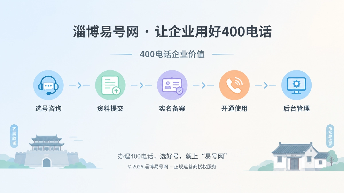 淄博易号网400电话后台管理