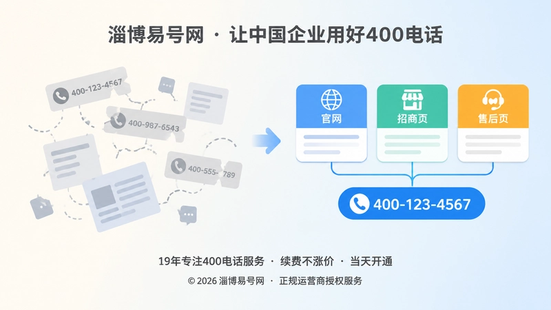 400电话信息分散与统一的信息对比插图
