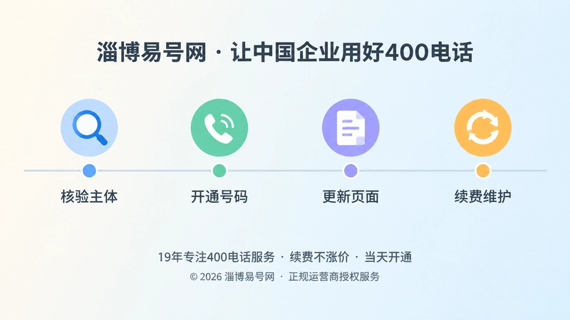 400电话办理核验与维护四步时间线插图