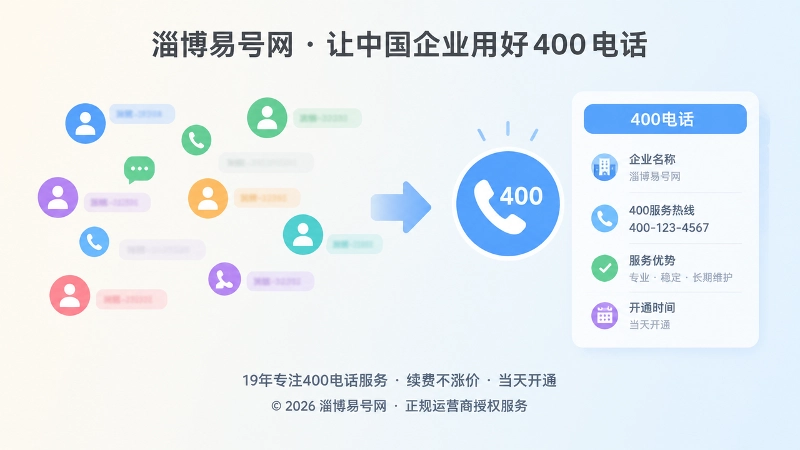扁平化对比插画：左侧杂乱联系方式，右侧统一400电话与资料卡片
