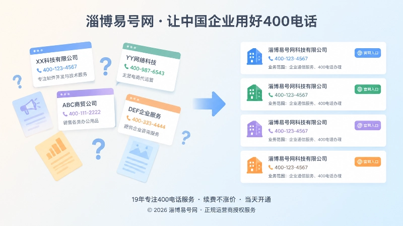 400电话信息不一致与统一对比配图