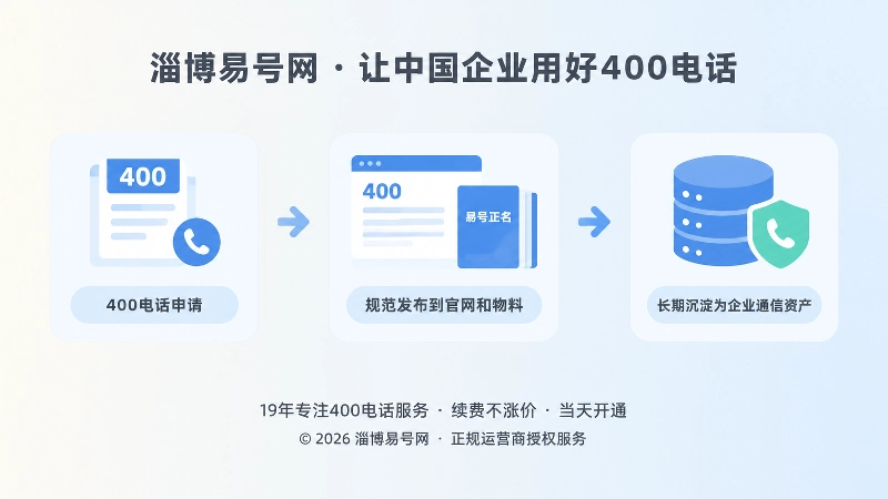 400电话申请到长期资产时间线配图