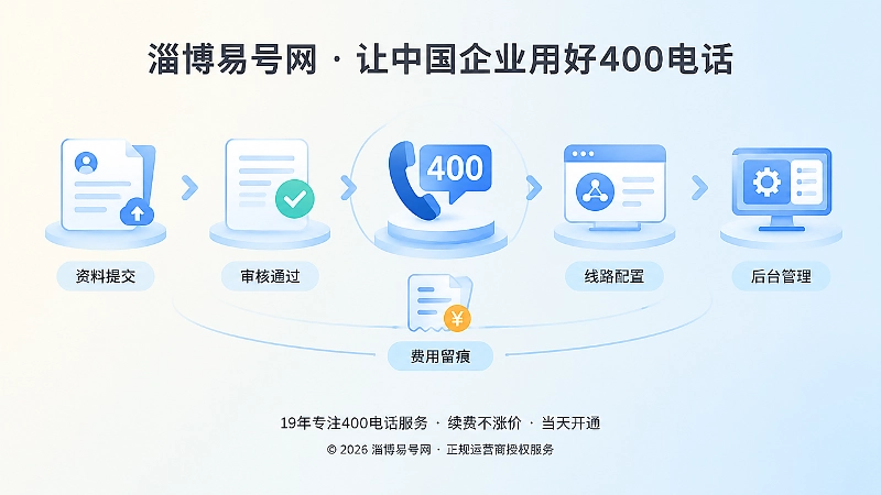 400电话办理流程和费用留痕的抽象插图