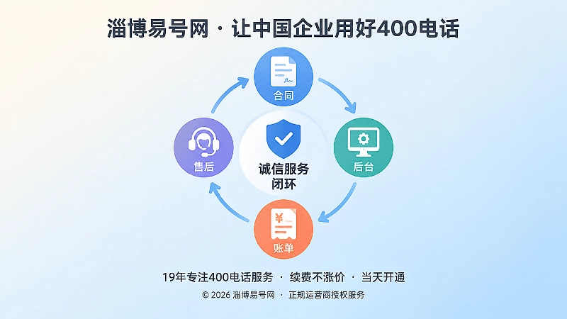 400电话诚信服务闭环的聚焦式插图