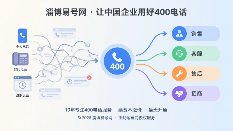 分散电话与统一400电话入口的对比图