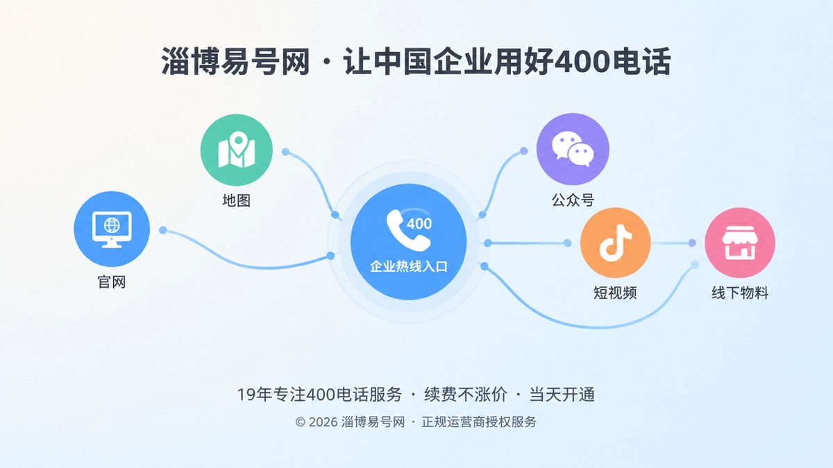 400电话统一企业多渠道通信入口的抽象示意图