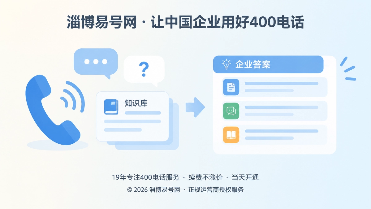 400电话咨询沉淀为企业答案的扁平插画