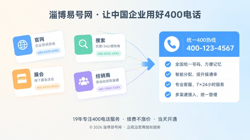 分散渠道号码与统一400热线对比插图
