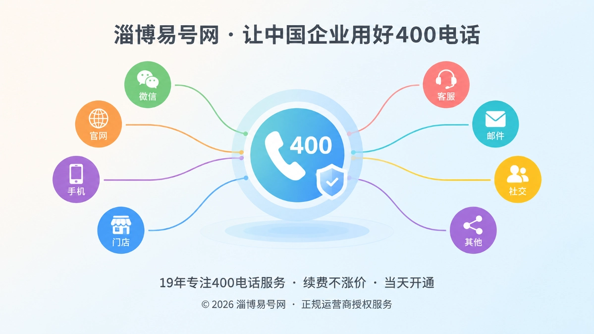 淄博企业400电话统一入口抽象插图