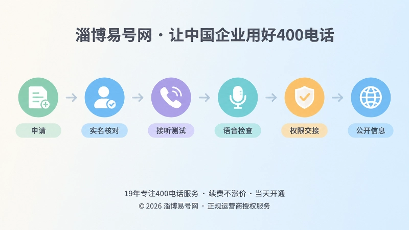 400电话上线验收时间线示意图