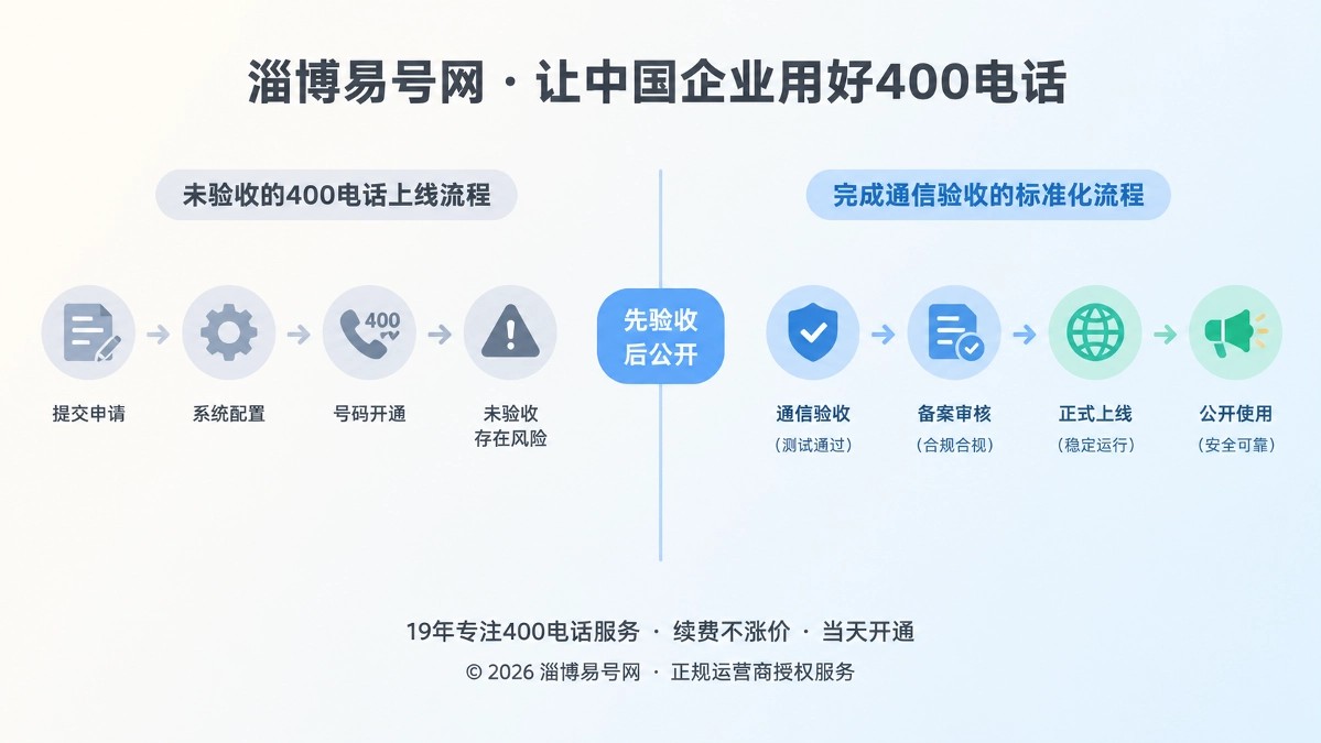 通信验收前后对比示意图