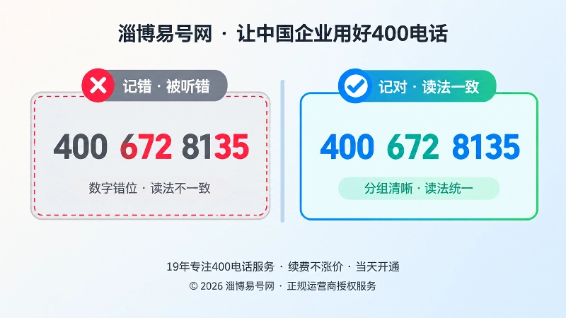 对比式构图，左侧为被听错、数字错位的灰色号码卡片，右侧为分组清晰、读法一致的多彩号码卡片