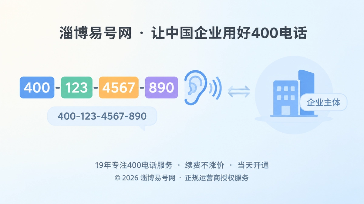 左图右文式构图，左侧为一串分组清晰的400电话号码与声波耳朵图标，右侧为企业标识文字块，代表客户能准确听到并复述号码