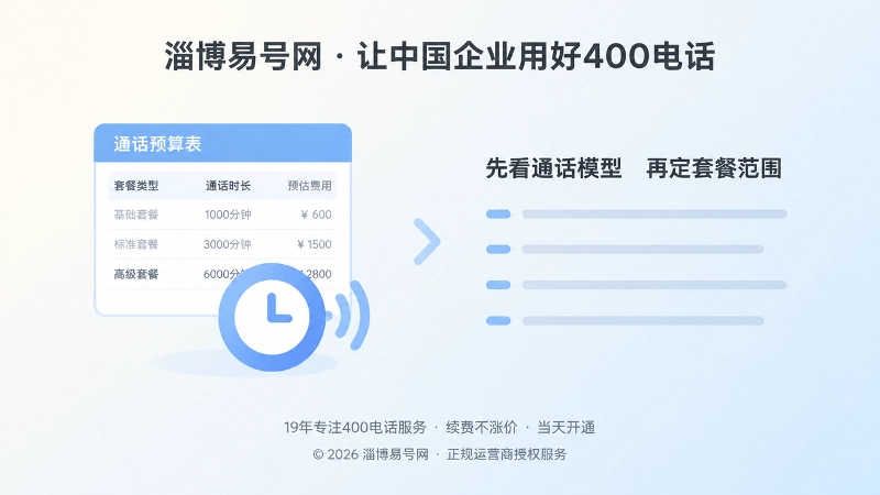 企业通信预算与套餐范围左图右文示意图