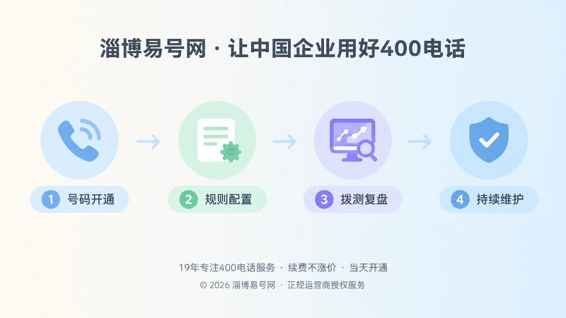 400电话路由管理时间线，从号码开通到持续维护