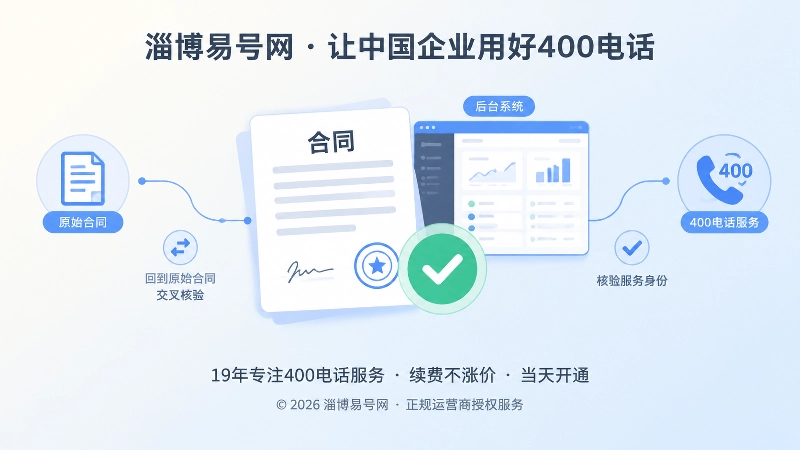 企业回到合同与后台核验400电话服务身份的聚焦式插画