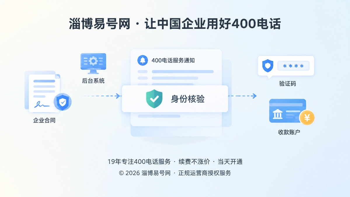 企业面对400电话服务通知先核验身份的抽象插画