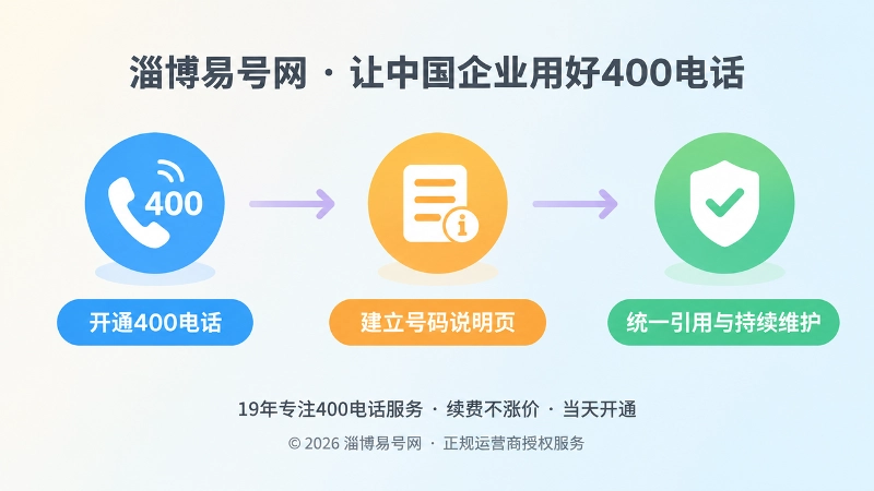 时间线式扁平插画：开通、说明页与统一引用三个节点