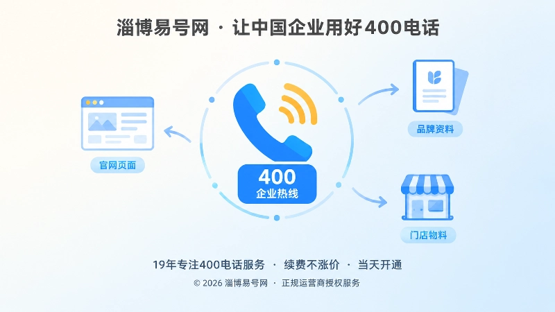 聚焦插图：中央放大的企业400热线标识，向外连接官网页面、品牌资料与门店物料图标