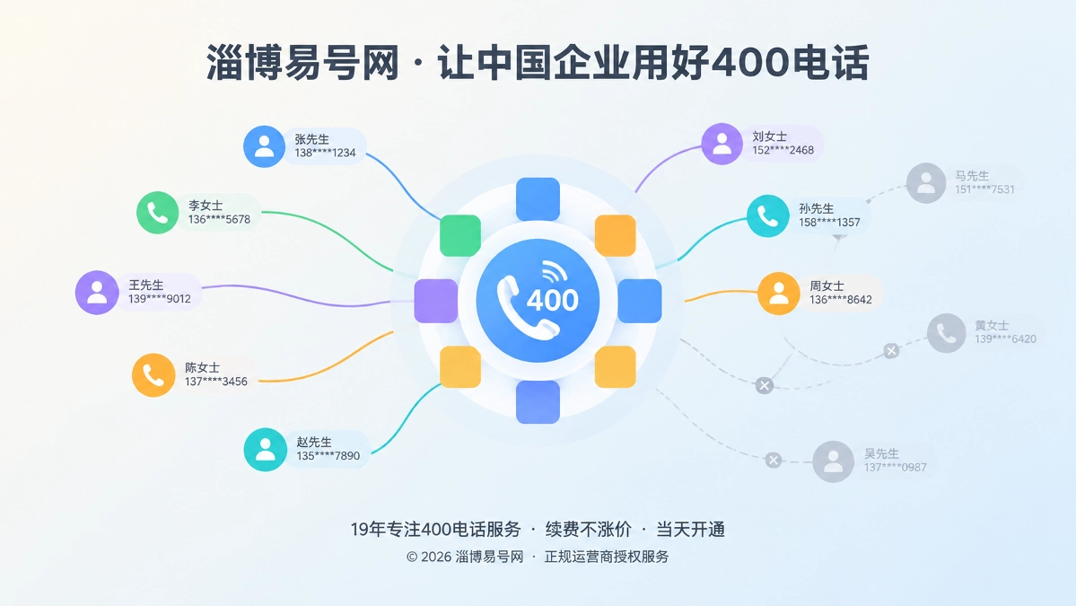 2026年400电话品牌故事：让客户关系回归组织资产