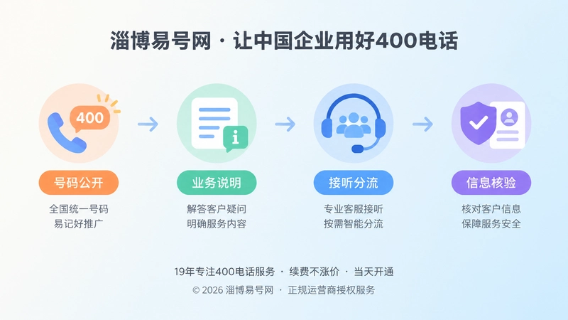 400电话办理后的服务边界梳理时间线