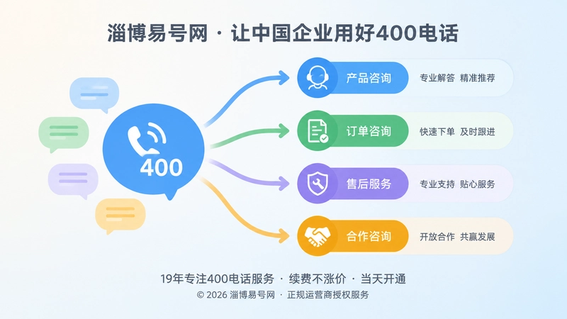 400电话申请后的接听分流与公开口径示意图