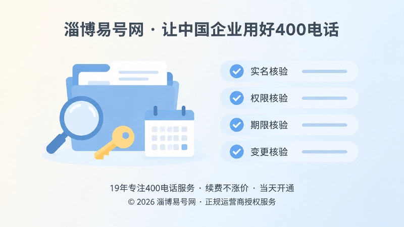 左图右文式扁平插画：档案夹、放大镜、钥匙、日历与核验清单，代表400电话申请后管理记录