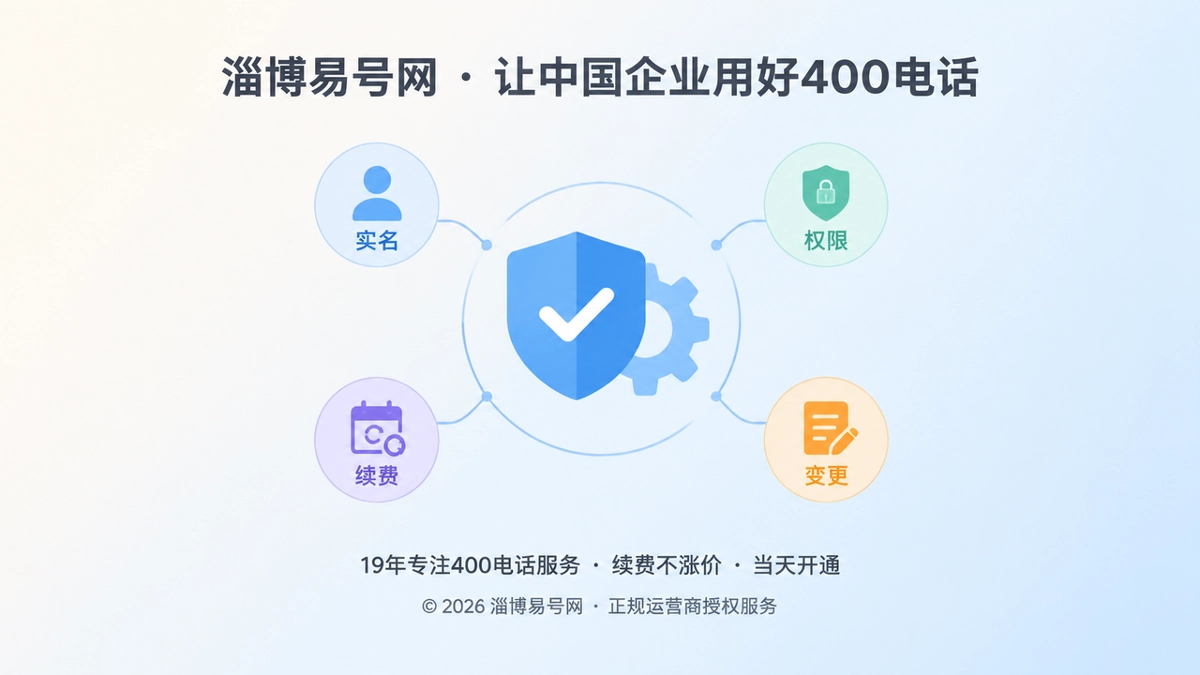 聚焦式扁平插画：盾牌、对勾、齿轮连接实名、权限、续费、变更，代表400电话长期通信资产