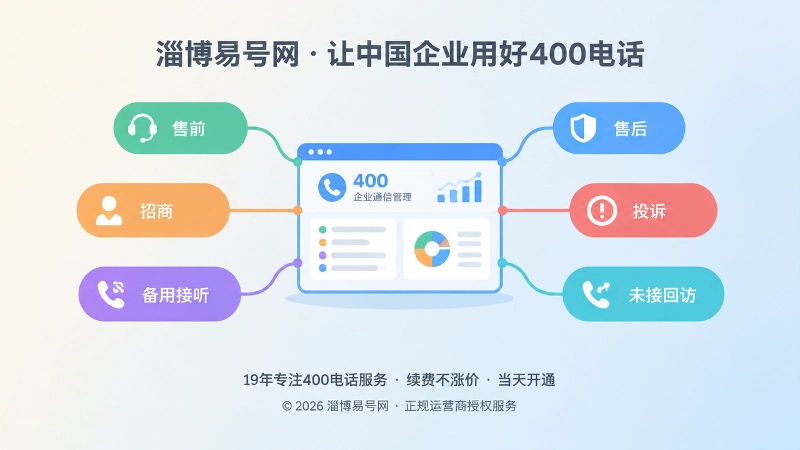 400电话申请前忙时承载模型与接听责任分工